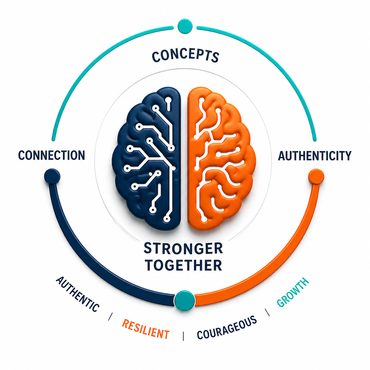 Daring Culture About Us — AI-powered human leadership philosophy combining concepts, connection, and authenticity, grounded in values of authentic, resilient, courageous, and growth-focused workplace culture