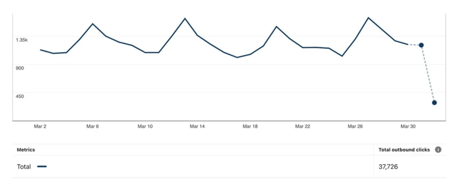 Food Blog
