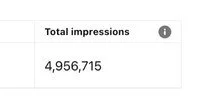 Total impressions