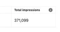 Total impressions