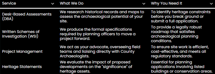 A table comparing services, what they do, and why they are needed, including desk-based assessments, written schemes of investigation, project management, and heritage statements.