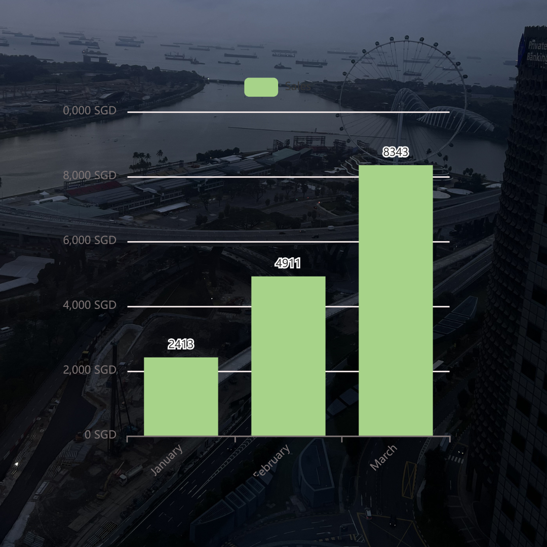 End-to-end business growth