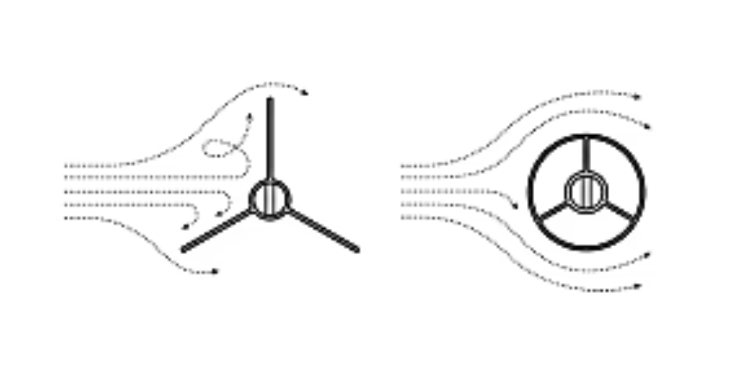Diagram comparing airflow patterns around two different fan blade designs, showing airflow lines and direction
