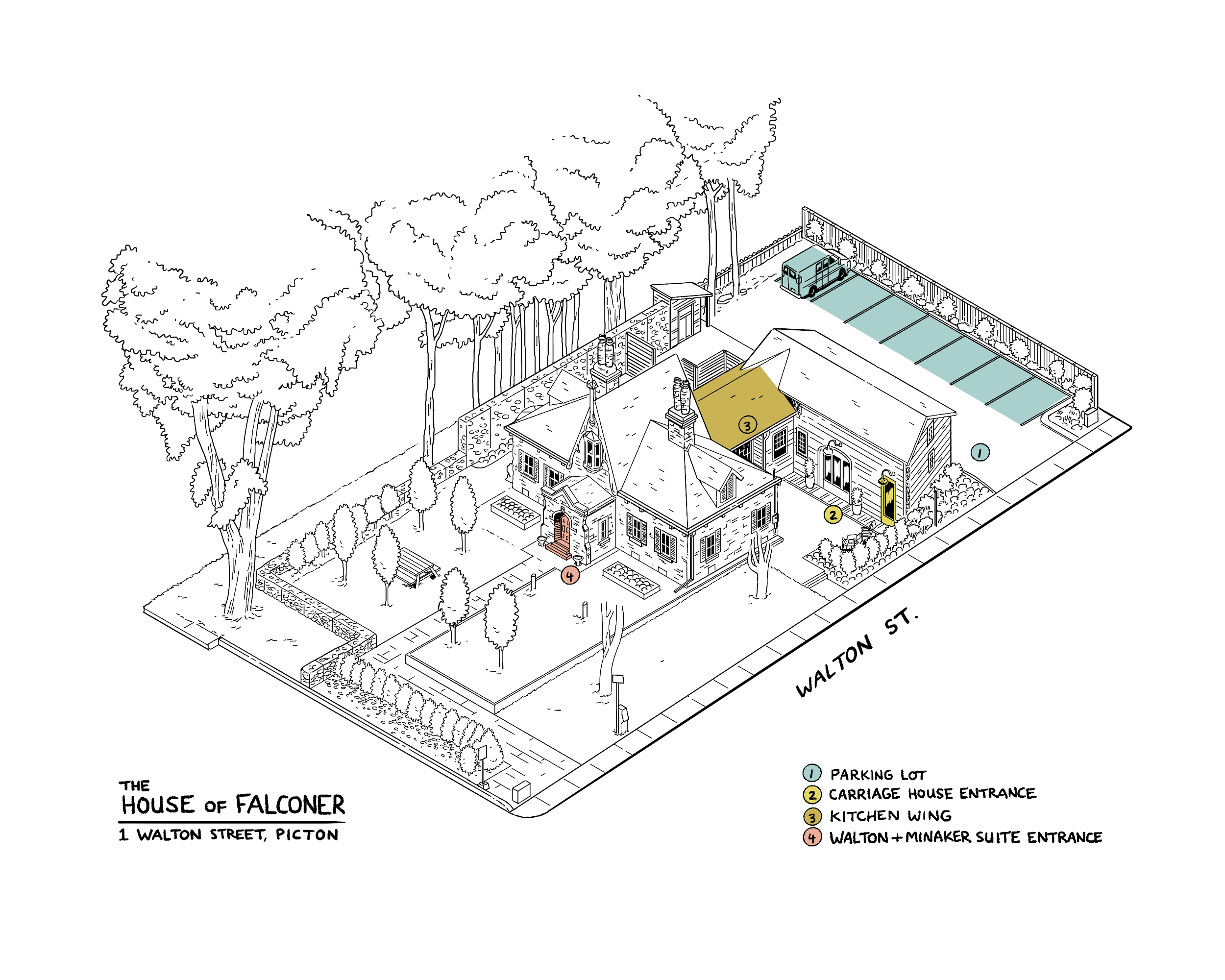 Architectural blueprint of the House of Falconer, showing labeled features such as the parking lot, Carriage House entrance, kitchen wing, and Walton + Minaker suite entrance with trees and street.