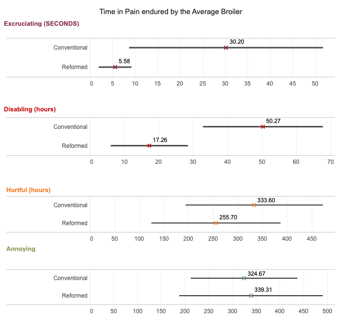 How to measure suffering? The Welfare Footprint Project investigates