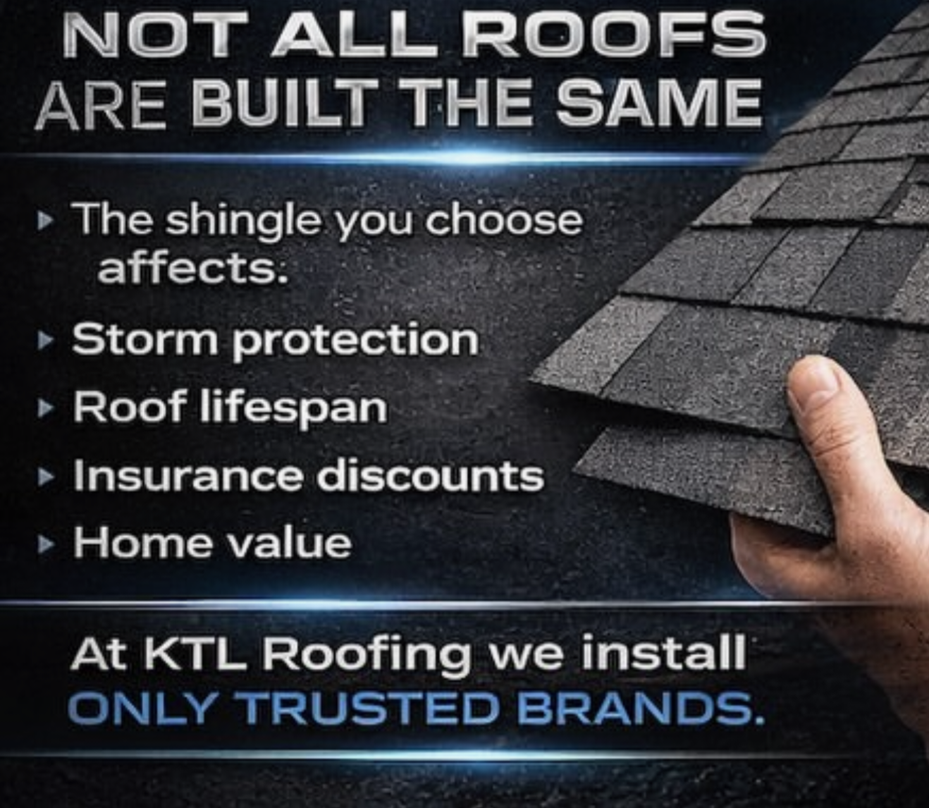 A person holding a sample of asphalt shingles next to a section of asphalt roof. The image contains text emphasizing different factors that affect shingle choice and promotes a roofing company, KTL Roofing, which installs only trusted brands.