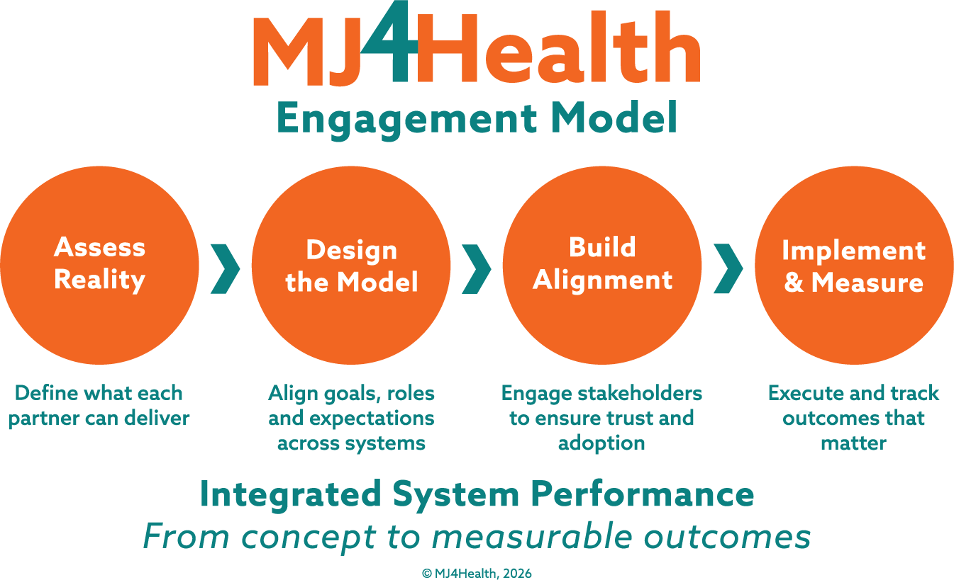 MJ4Health Process Flow | School-Based Health System Design & Implementation