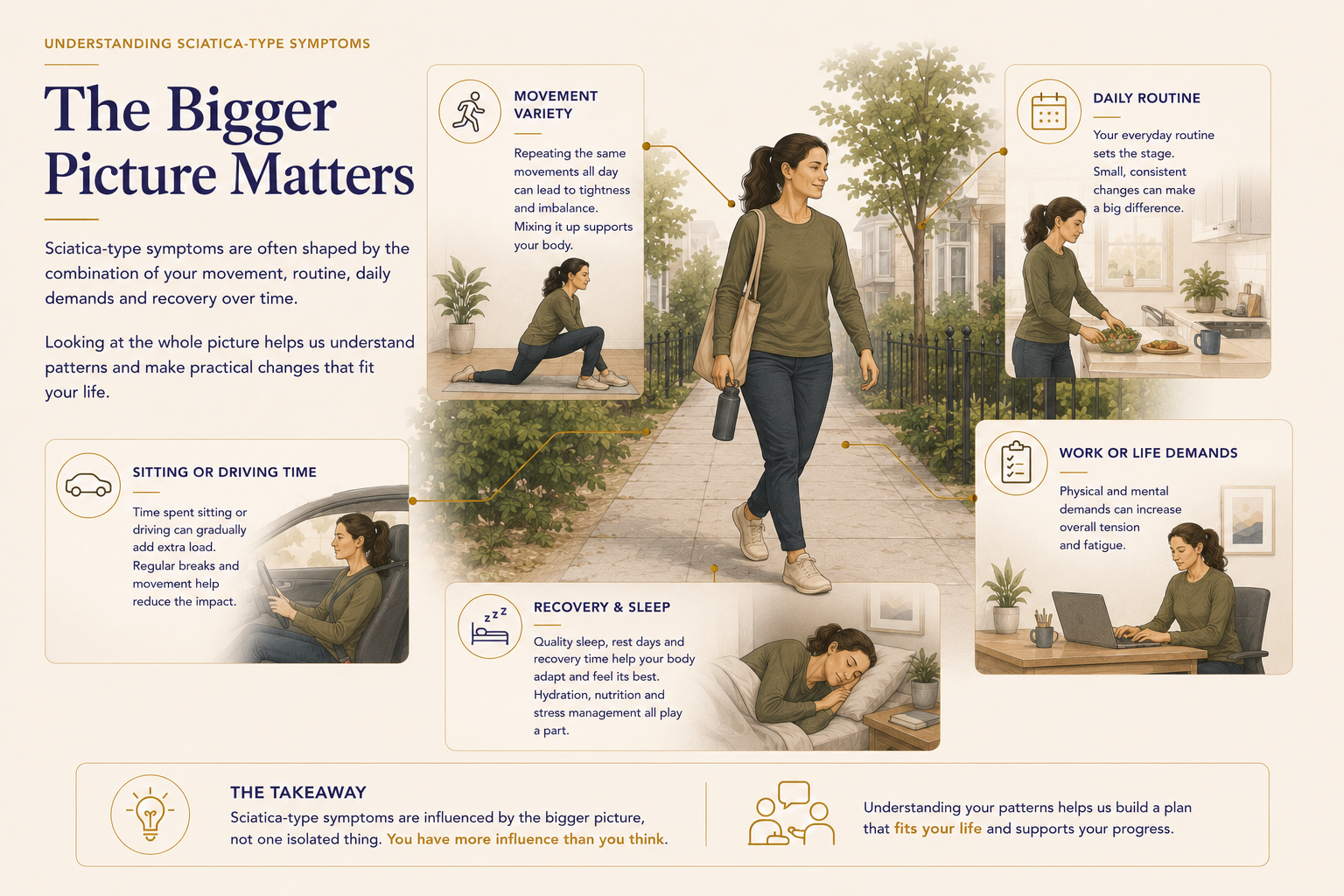 infographic showing the bigger picture of sciatica type symptoms and potential causes