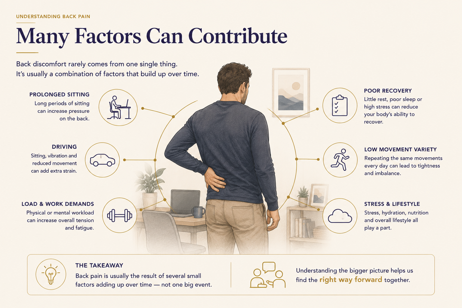infographic explaining contributing factos of back discomfort