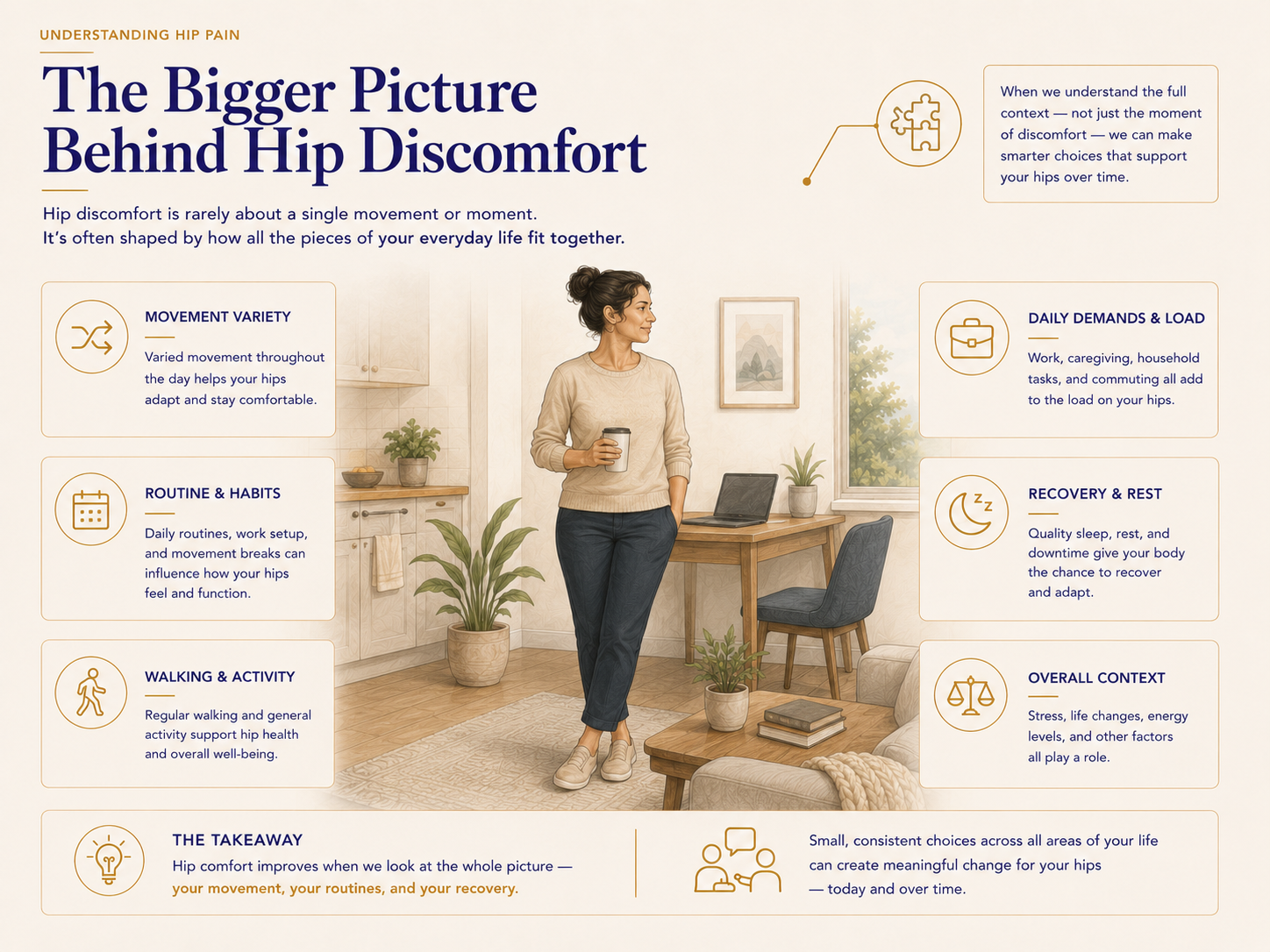 info graphic of relaxed woman with insights on bigger picture behind hip discomfort such as recovery and rest