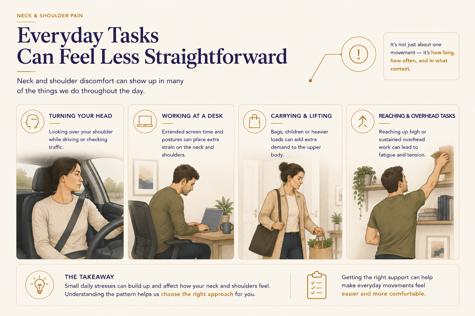 everyday tasks can feel harder with neck and shoulder tension this illustration shows