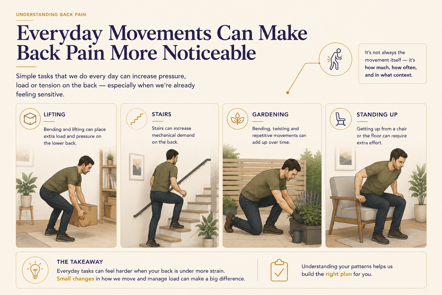 illustration of everyday movements that can make back pain more noticeable