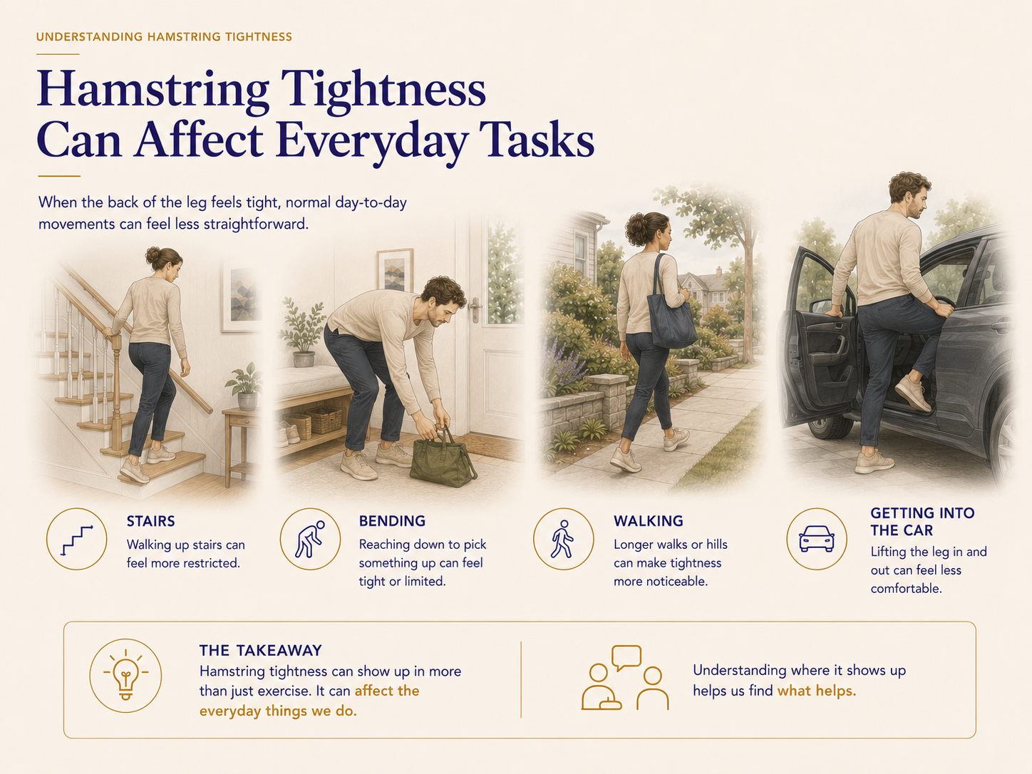 educational illustration showing where hamstring aches and pains can show up in daily life such as bending and walking