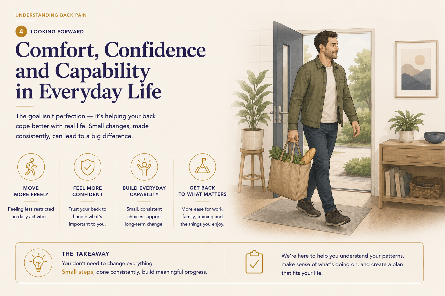 illustration of man happy and comfortable carrying shopping with no aches and pains