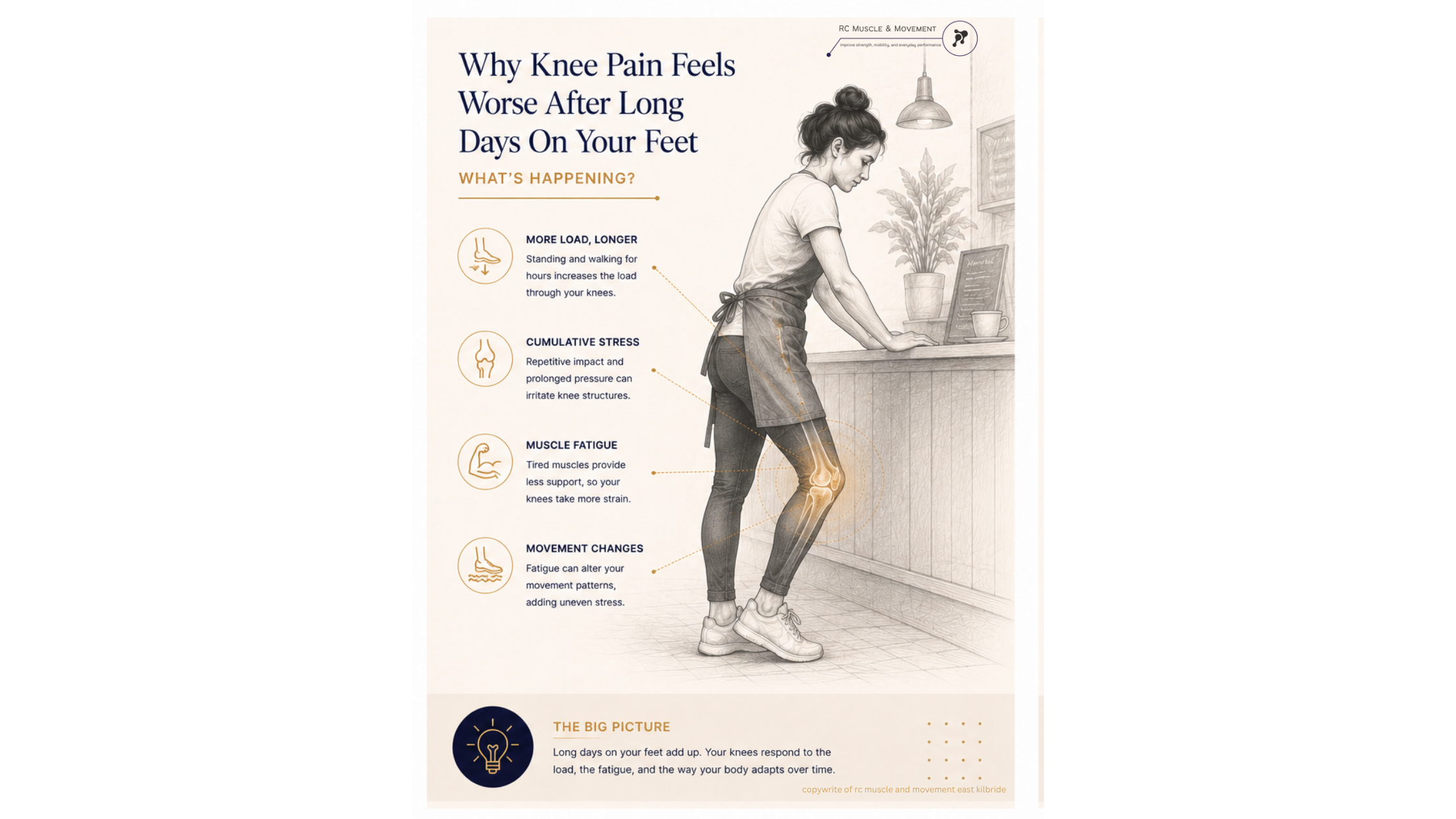 illustration of a woman in workplace with pain highlighted knee to indicate knee pain from being on feet all day