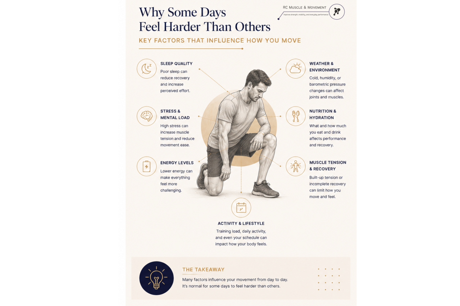 info graphic illustration depicating a man on one knee and listing reasons that may impact how you move