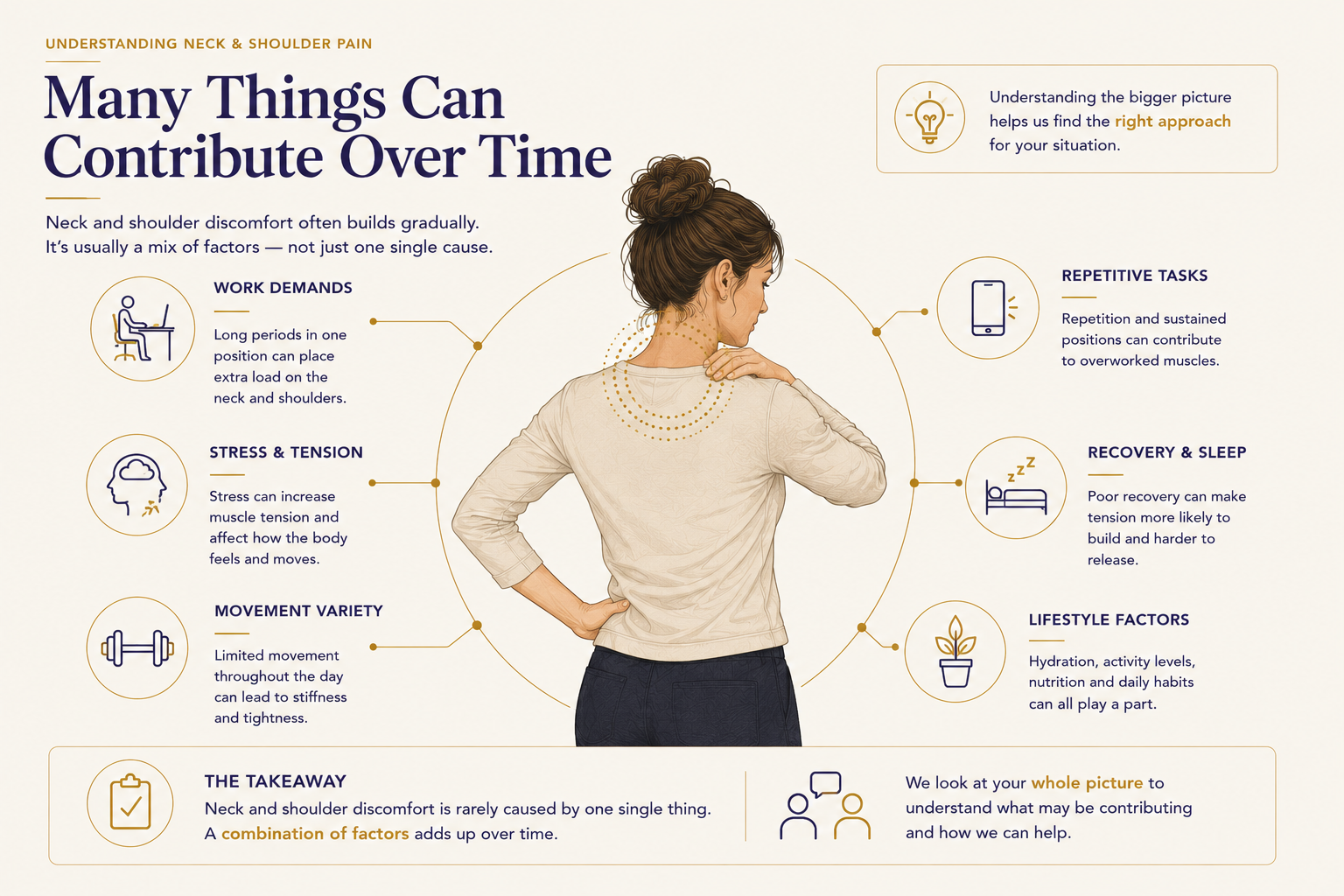 infographic image educating on what can contribute to neck and shoulder tension