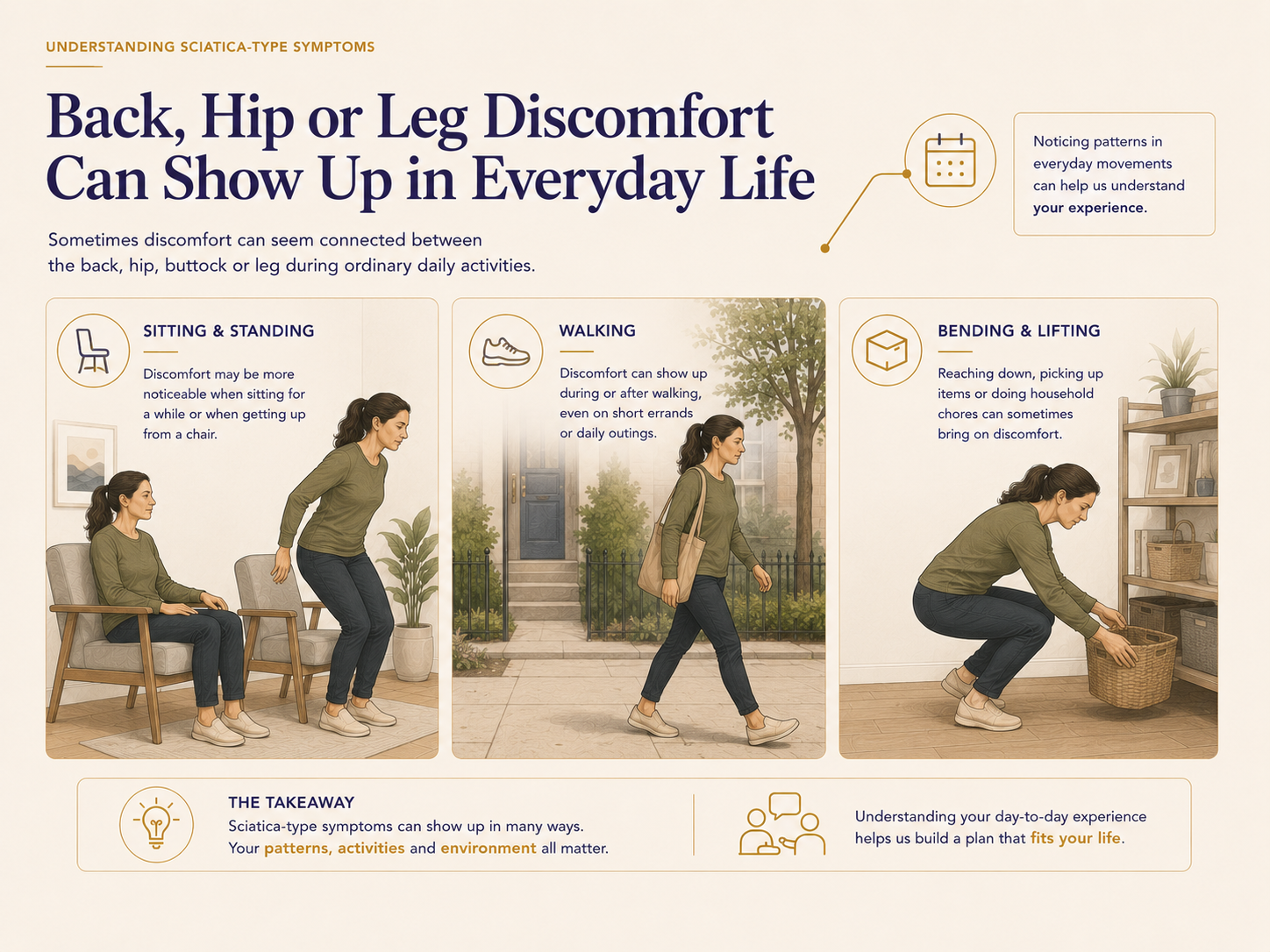 illustration of woman doing diffirent activities showing how sciatica type symptoms may happen