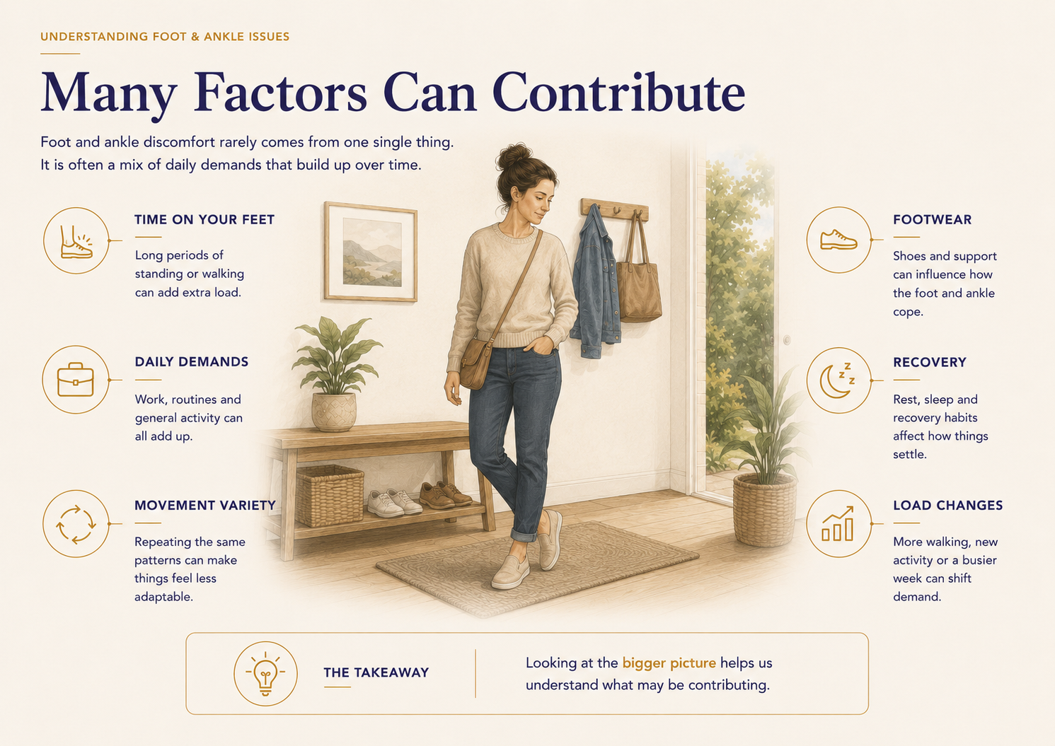infographic of woman standing and showing factors that can influence foot and ankle issues such as load changes and time on feet