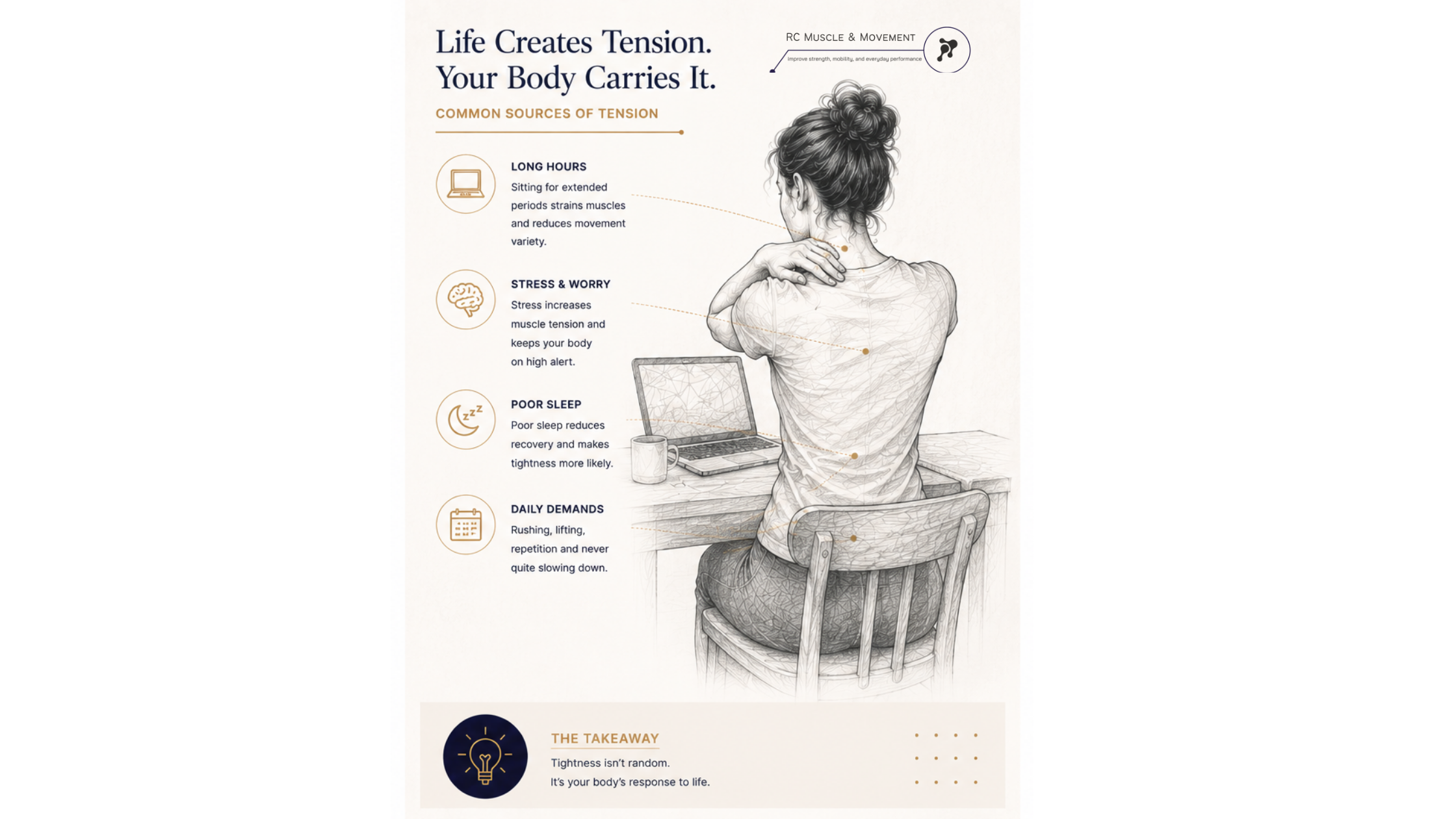 woman holding shouler where muscle tension is while sitting at desk over laptop indicating tight shoulder