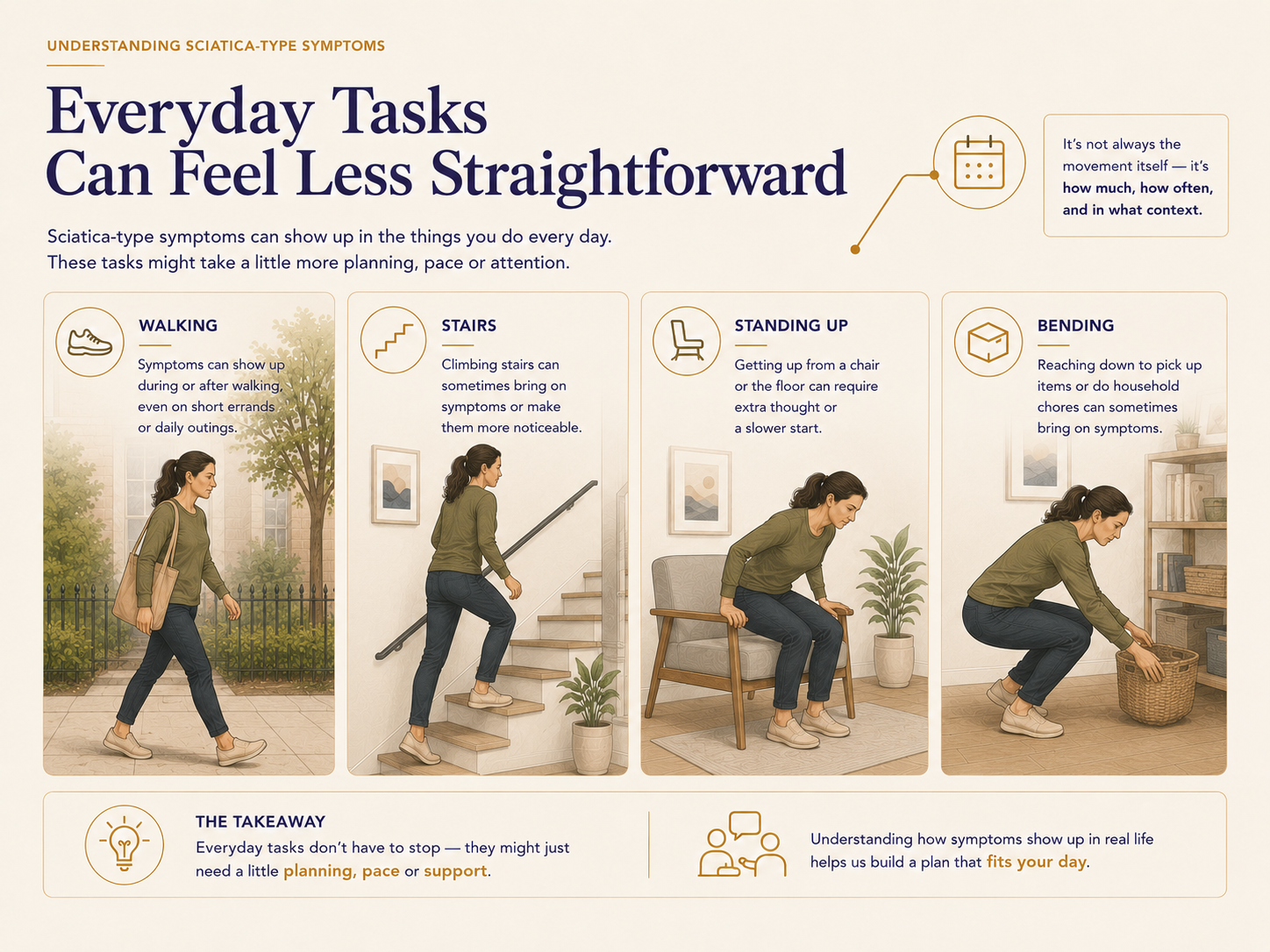 educational info-graphic showing where sciatica symptoms may show up during everyday tasks