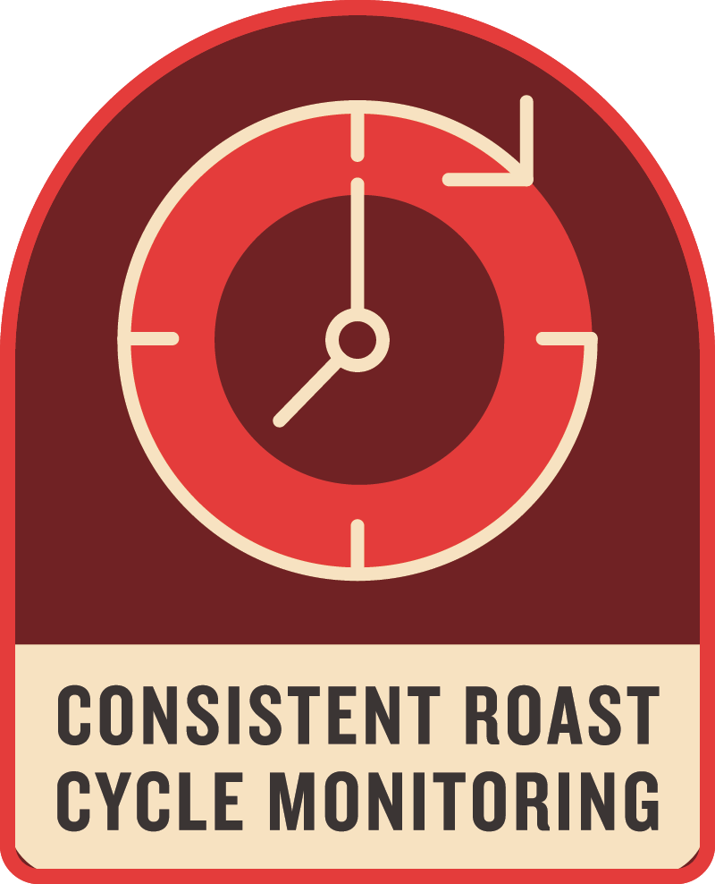 A timer clock with red and beige colors and the text 'Consistent Roast Cycle Monitoring' at the bottom.