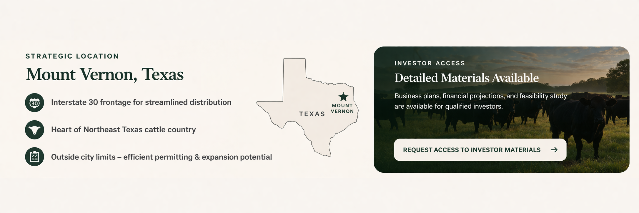 A graphic showing the strategic location of Mount Vernon, Texas, with a map outline of Texas highlighting Mount Vernon. The graphic includes icons and text about Interstate 30 frontage, Northeast Texas cattle country, and outside city limits for expansion. There is an investor access section with a photo of cattle grazing at sunset and a call-to-action button to request access to detailed investment materials.