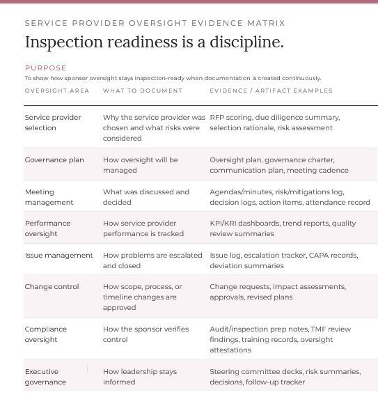 Inspection-ready Vendor Oversight: Building the Audit Trail as You Go