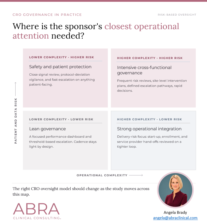 More Sponsor Oversight Does Not Automatically Create Better CRO Oversight