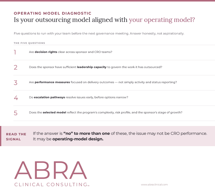 Outsourcing Model Choices:  What Sponsors Often Get Wrong