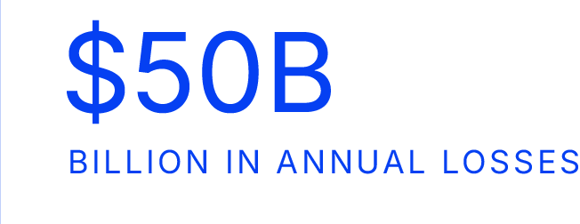 Graphic showing '$50B' with the text 'BILLION IN ANNUAL LOSSES' below.