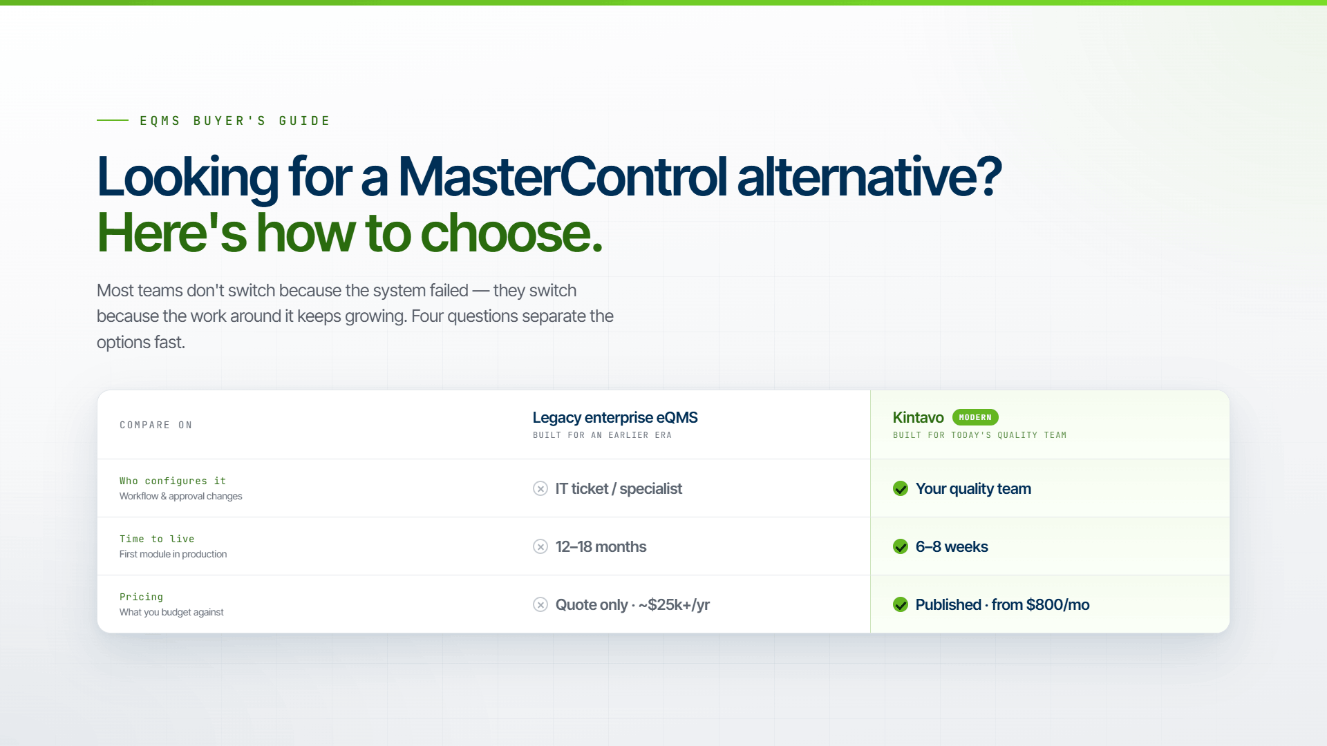 How to Choose a MasterControl Alternative