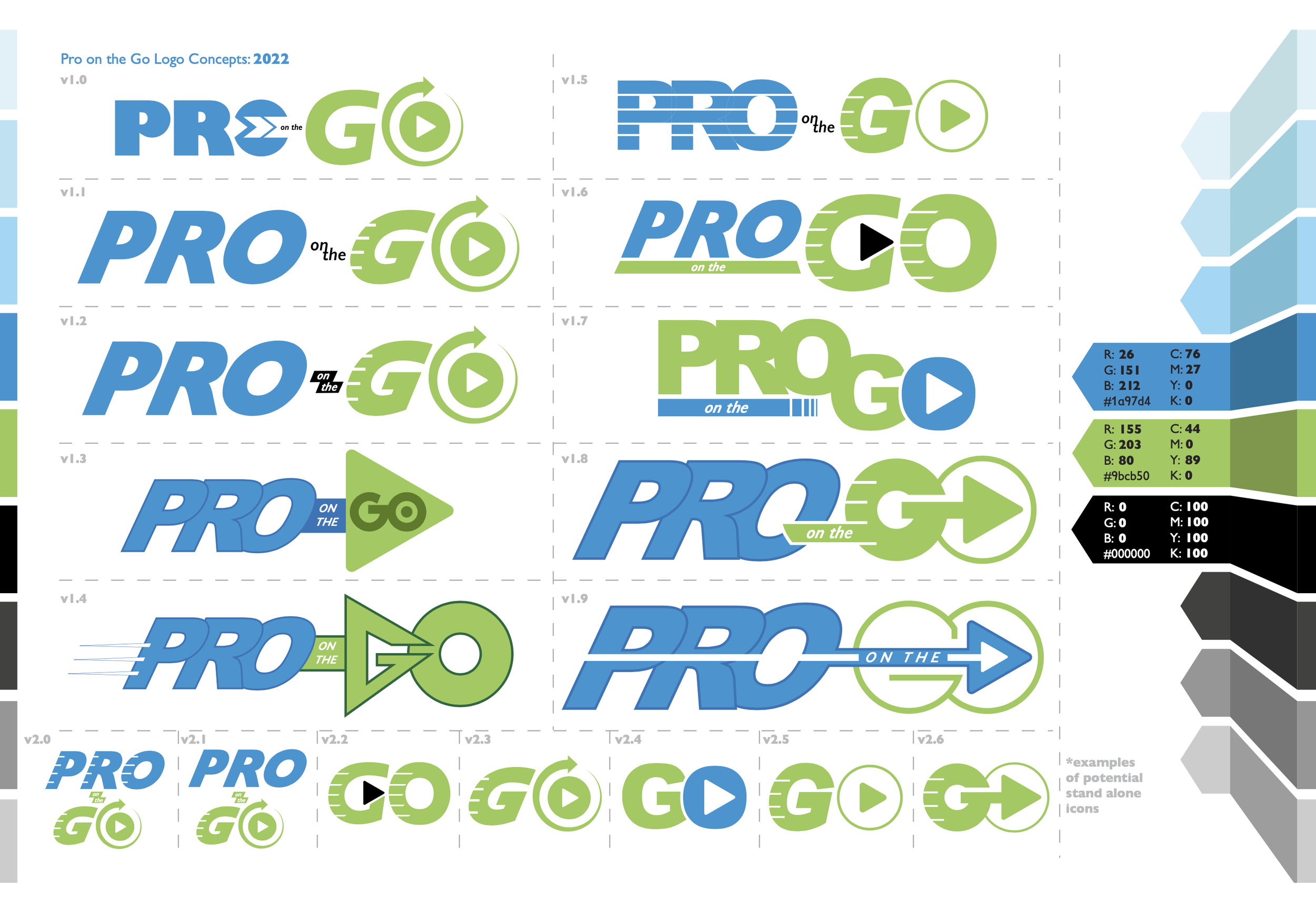 PRO on the GO_CONCEPTS.png
