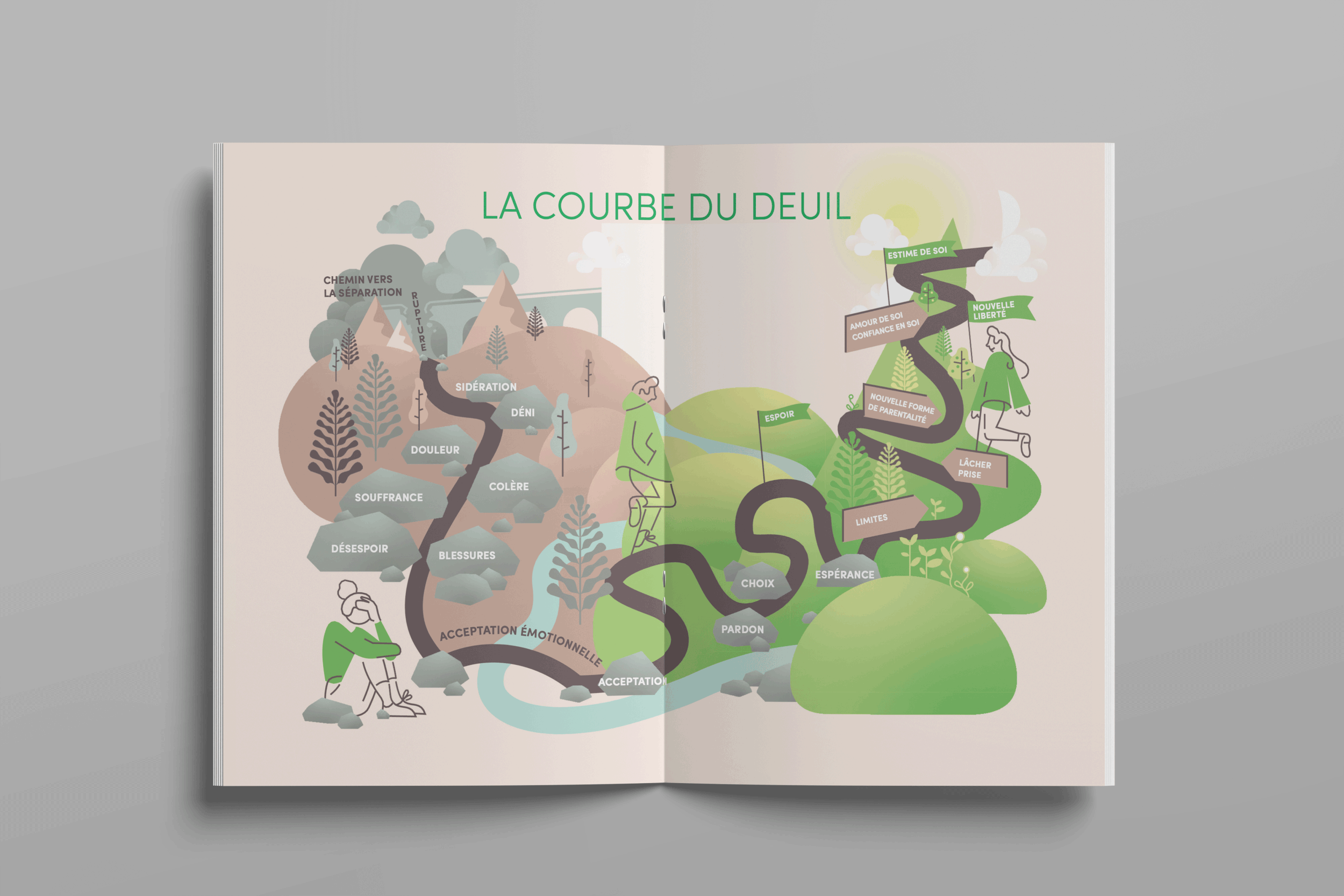Mise en Page brochure