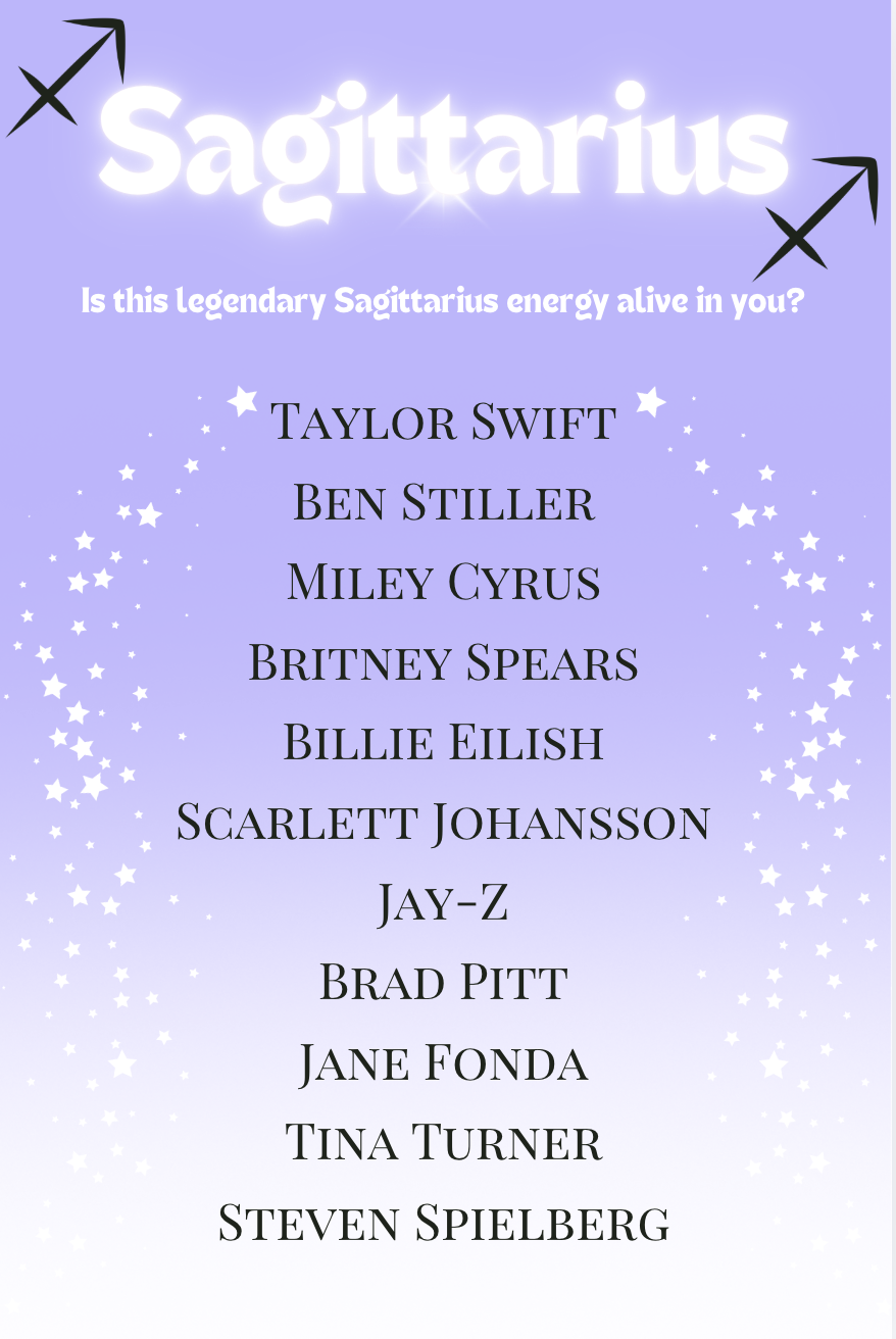 Zodiac Party - Celebrity Signs