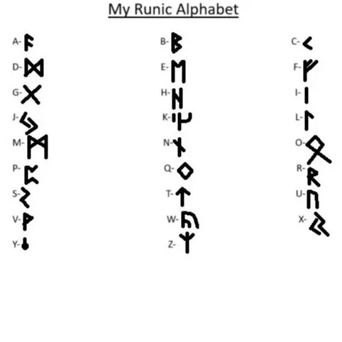 Image of the Runic Alphabet chart, titled 'My Runic Alphabet,' displaying runes for each letter from A to Z in three vertical columns.