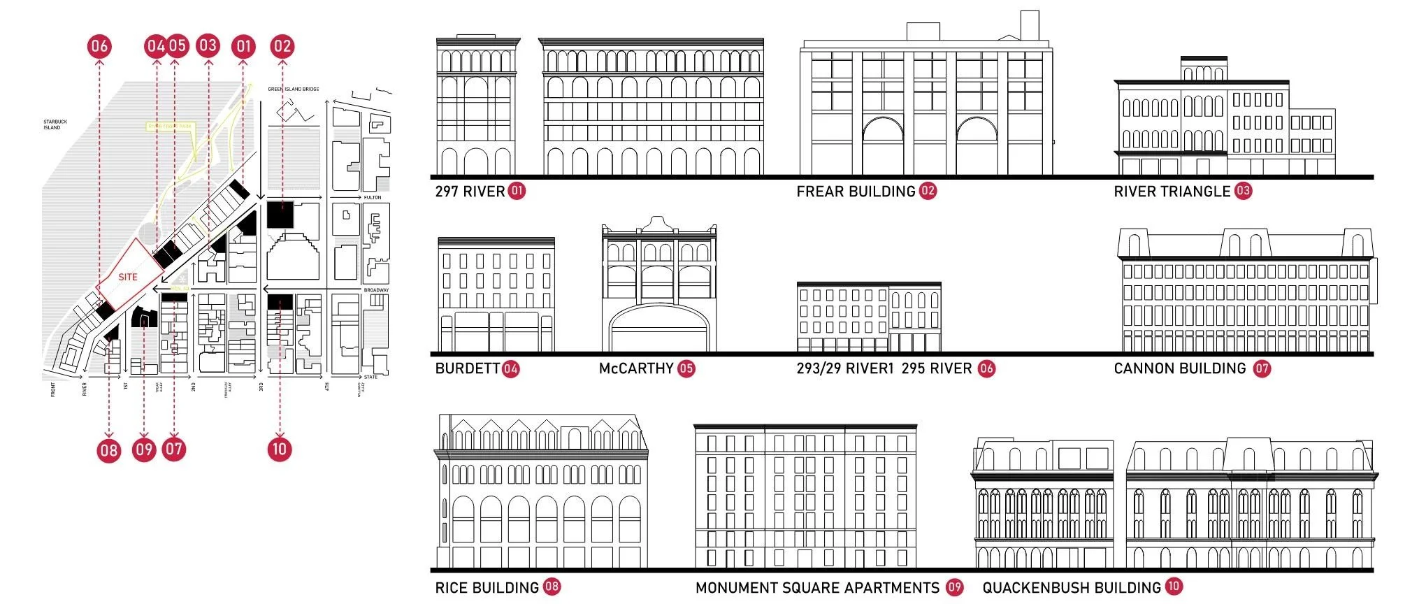 immediate context buildings