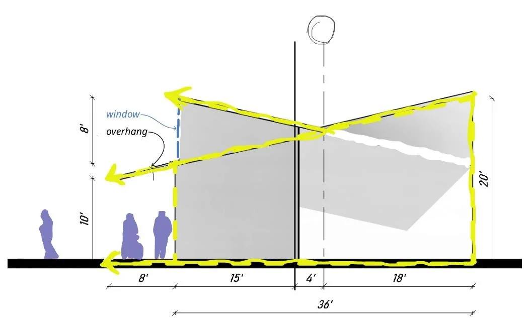 4. form process, gable extension