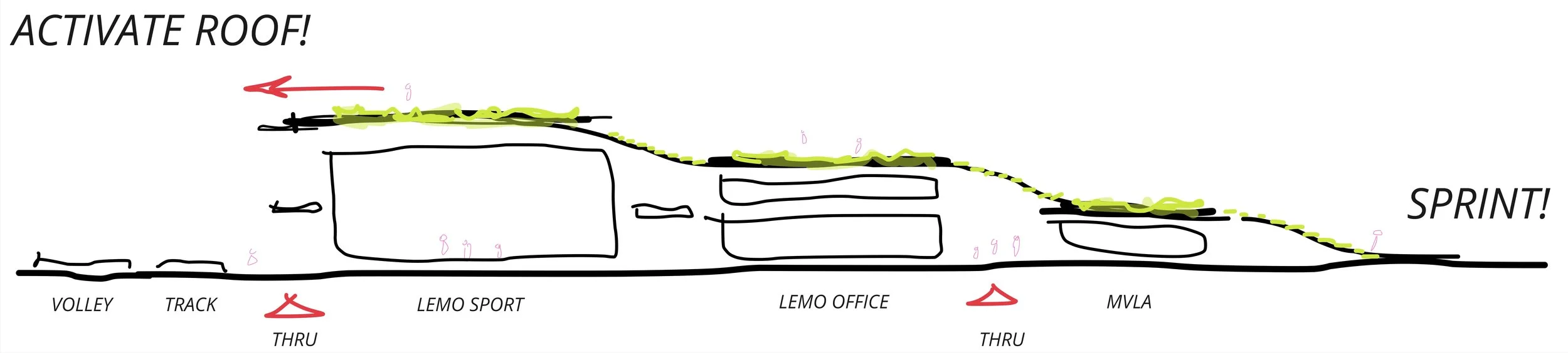 7. concept section per program