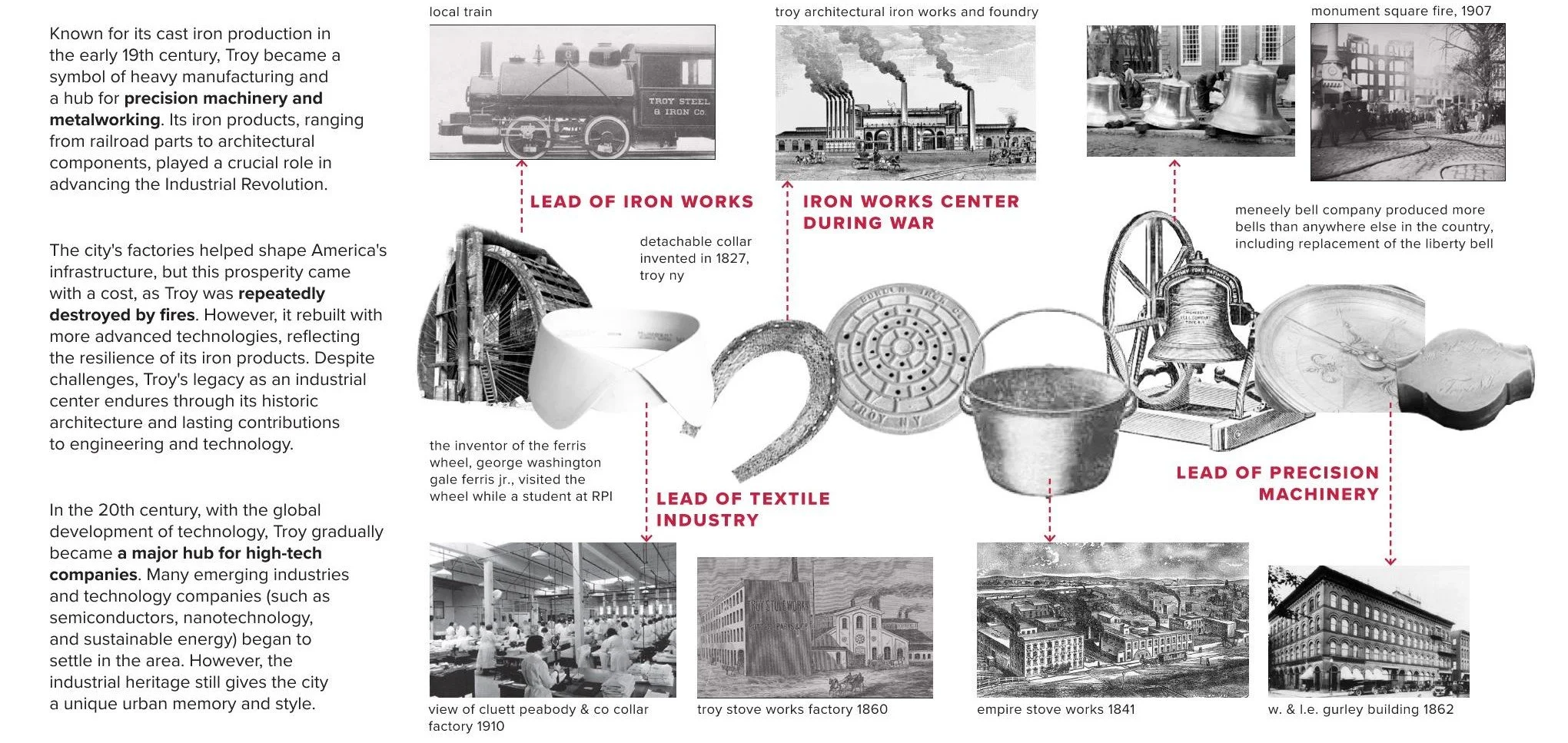 historic context, industry