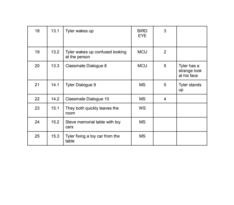Shot List 2