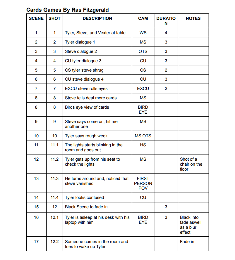 Shot List 1