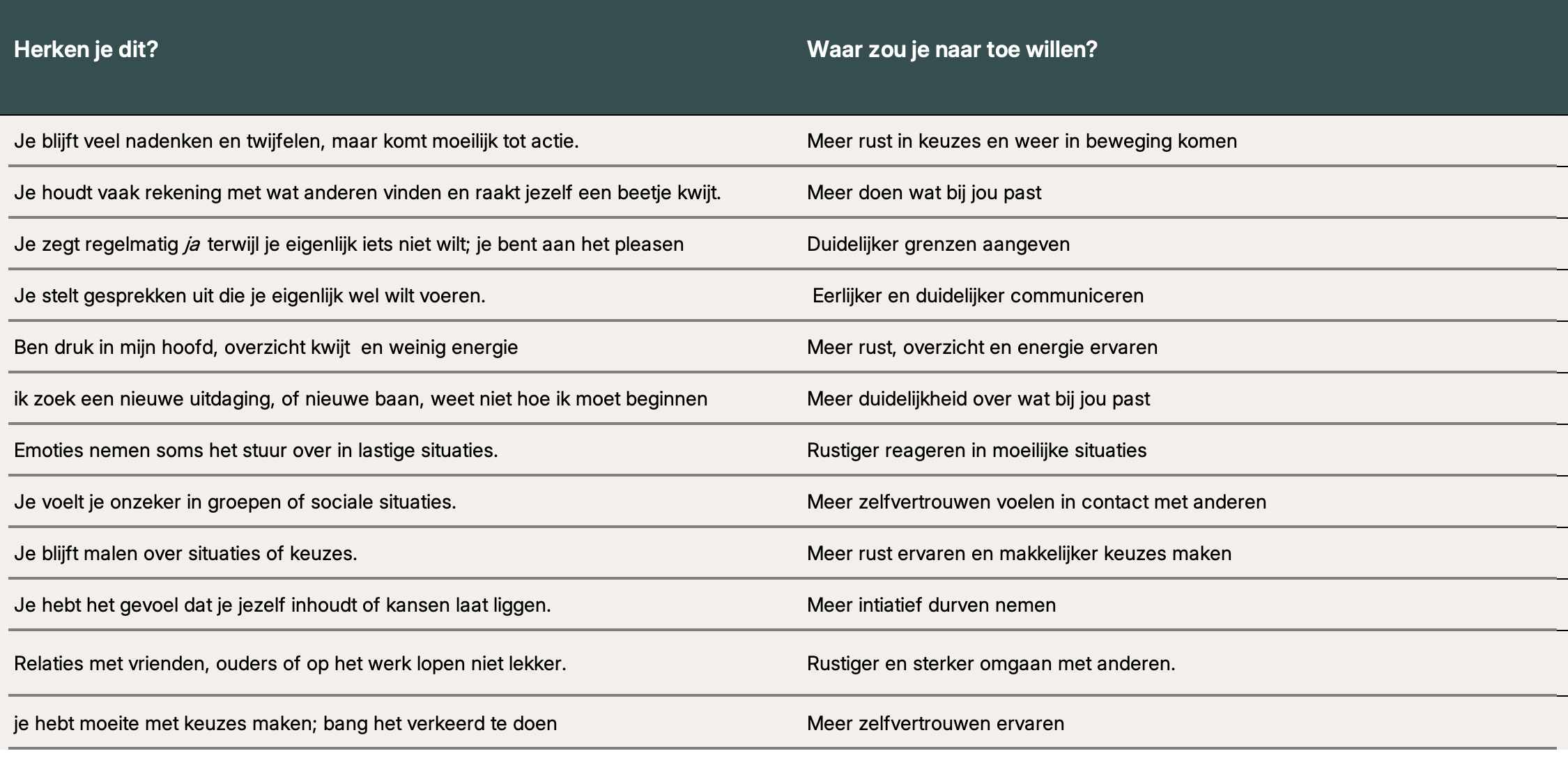 Wanneer helpt coaching? Werkt coaching voor mij? Wat kan coaching voor mij betekenen?
