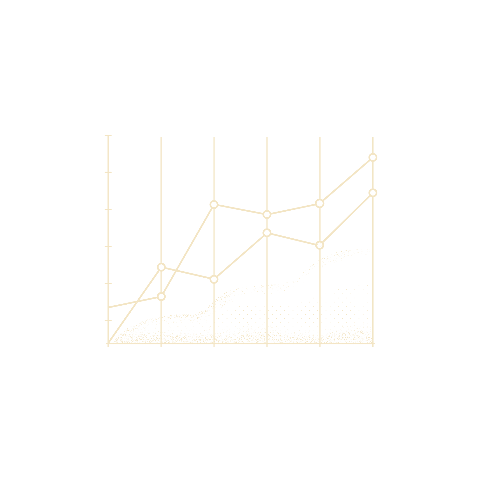 growth plan line graph