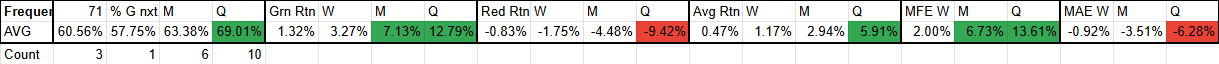 Table with various metrics including percentages, counts, and ratios, with color-coded cells indicating different data values and ranges.