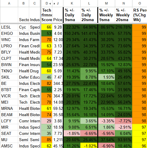 Watchlist Performance & Relative Strength Pack