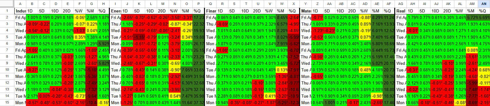 Spreadsheet with data cells highlighted in green, red, and gray, representing different values or categories.