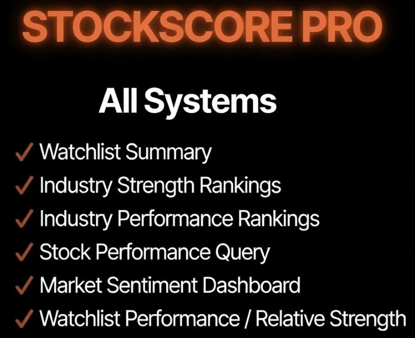 Features of StockScore Pro include Watchlist Summary, Industry Strength Rankings, Industry Performance Rankings, Stock Performance Query, Market Sentiment Dashboard, and Watchlist Performance/Relative Strength.