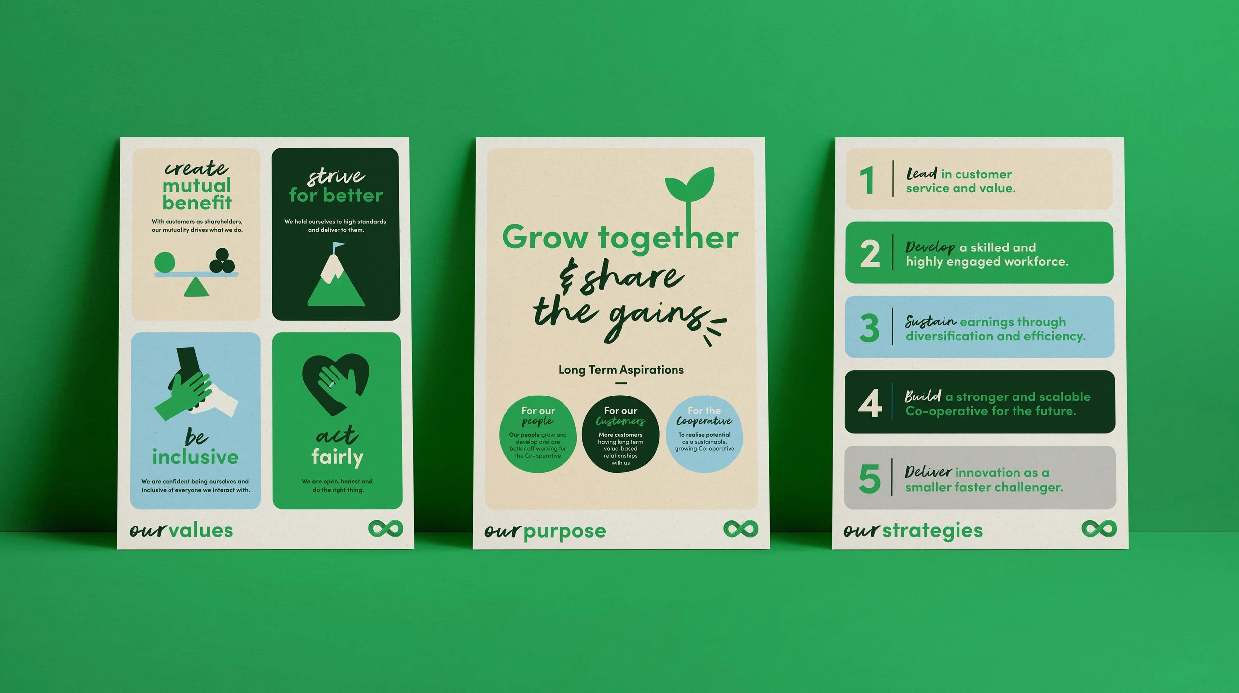 A set of three printed posters with green, blue, and beige color schemes, displaying a company's values, purpose, and strategies. The posters include text, icons, and graphics related to growth, sharing, and long-term aspirations.