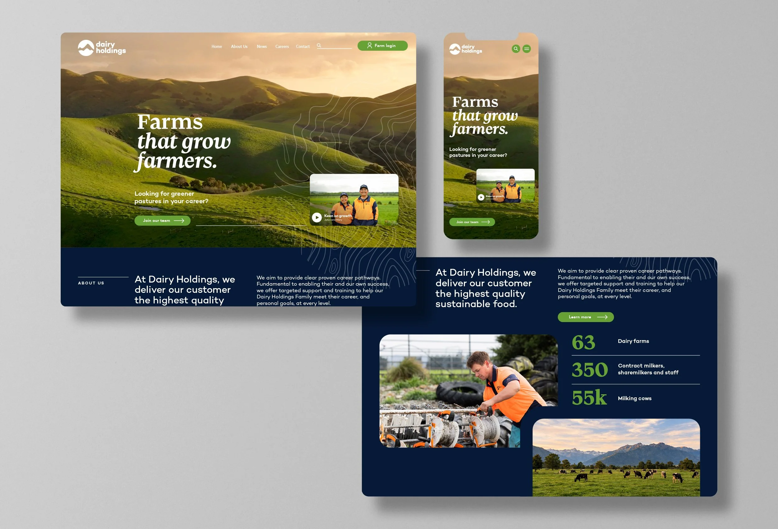 Website homepage for Dairy Holdings, featuring green pastures, rolling hills, and farm workers, with options for farm login, navigation menu, and statistics on farm numbers and staff.